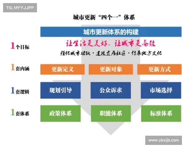 如何高效整合800万平方米城市更新资源推动可持续发展与城市品质提升 如何高效整合800万平方米城市更新资源推动可持续发展与城市品质提升