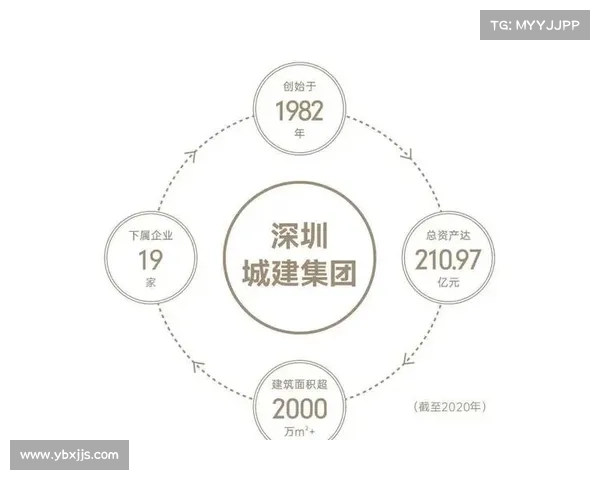 持续深耕城市更新战略探索与未来发展方向分析 持续深耕城市更新战略探索与未来发展方向分析